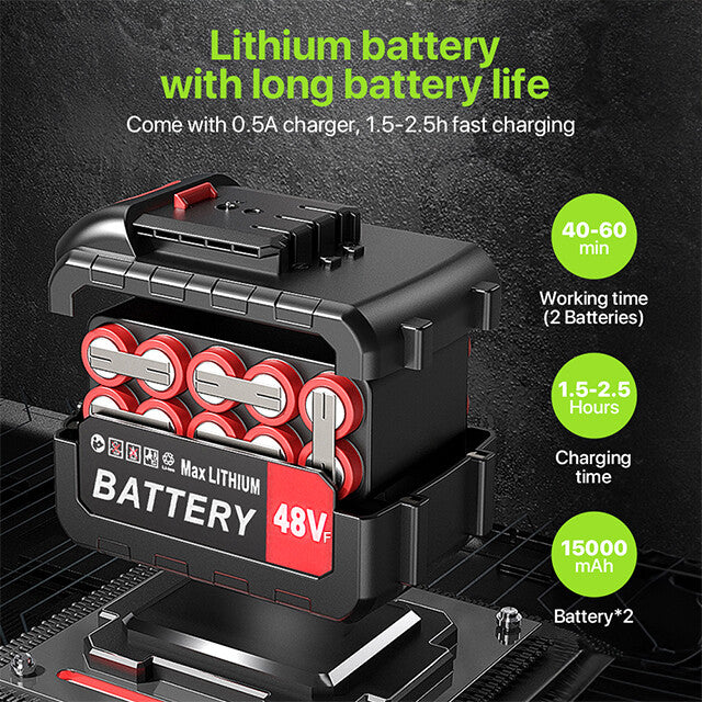 Cordless Portable Car Pressure Washer — High Power Jet Cleaner with 2 Batteries