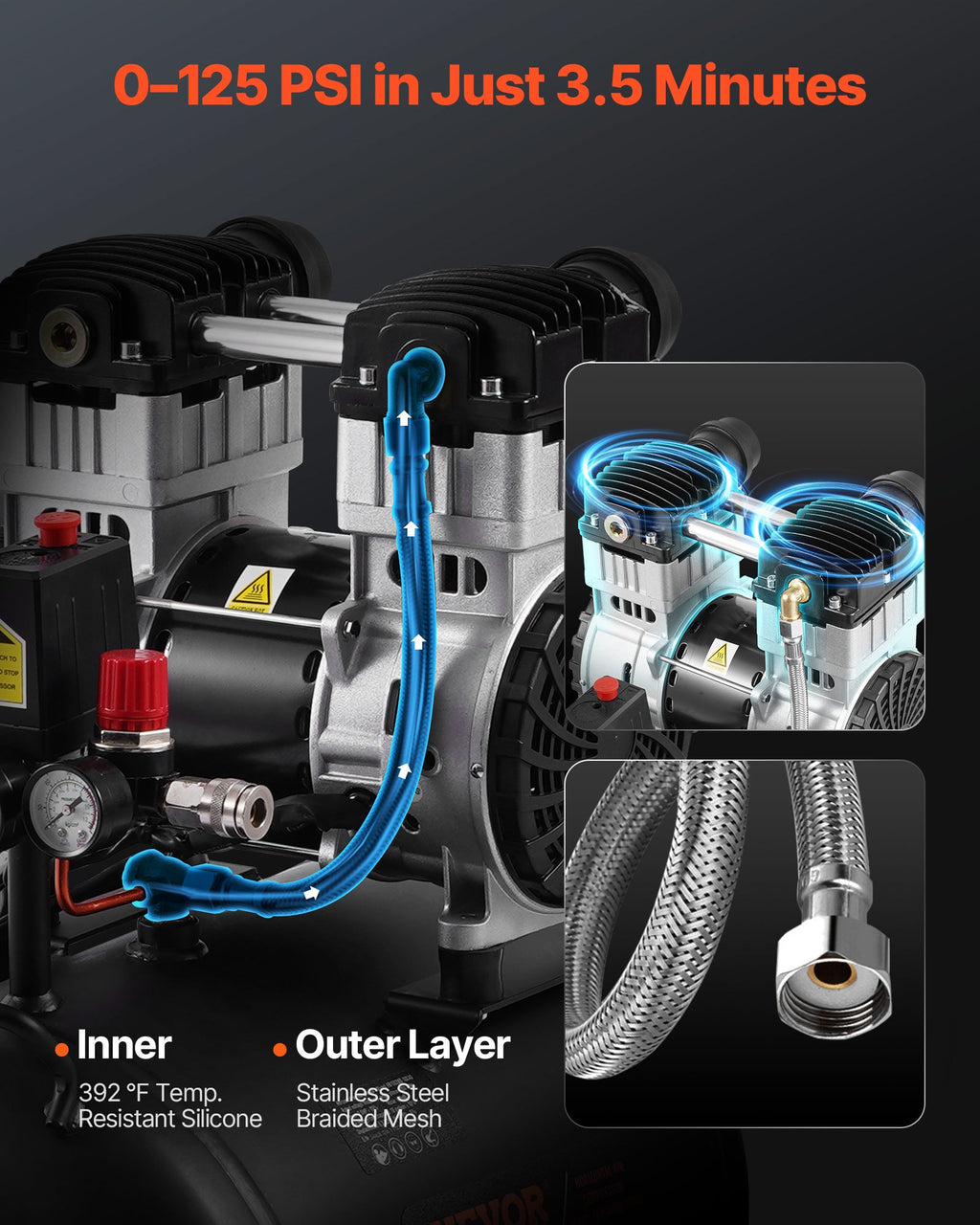 Air Compressor, 10 Gallon Steel Tank, 2HP 5.3 CFM@90 PSI Oil Free Air Compressor & Max. 125PSI Pressure, 78dB Ultra Quiet Portable Compressor, For Auto Repair, Tire Inflation, Spray Painting