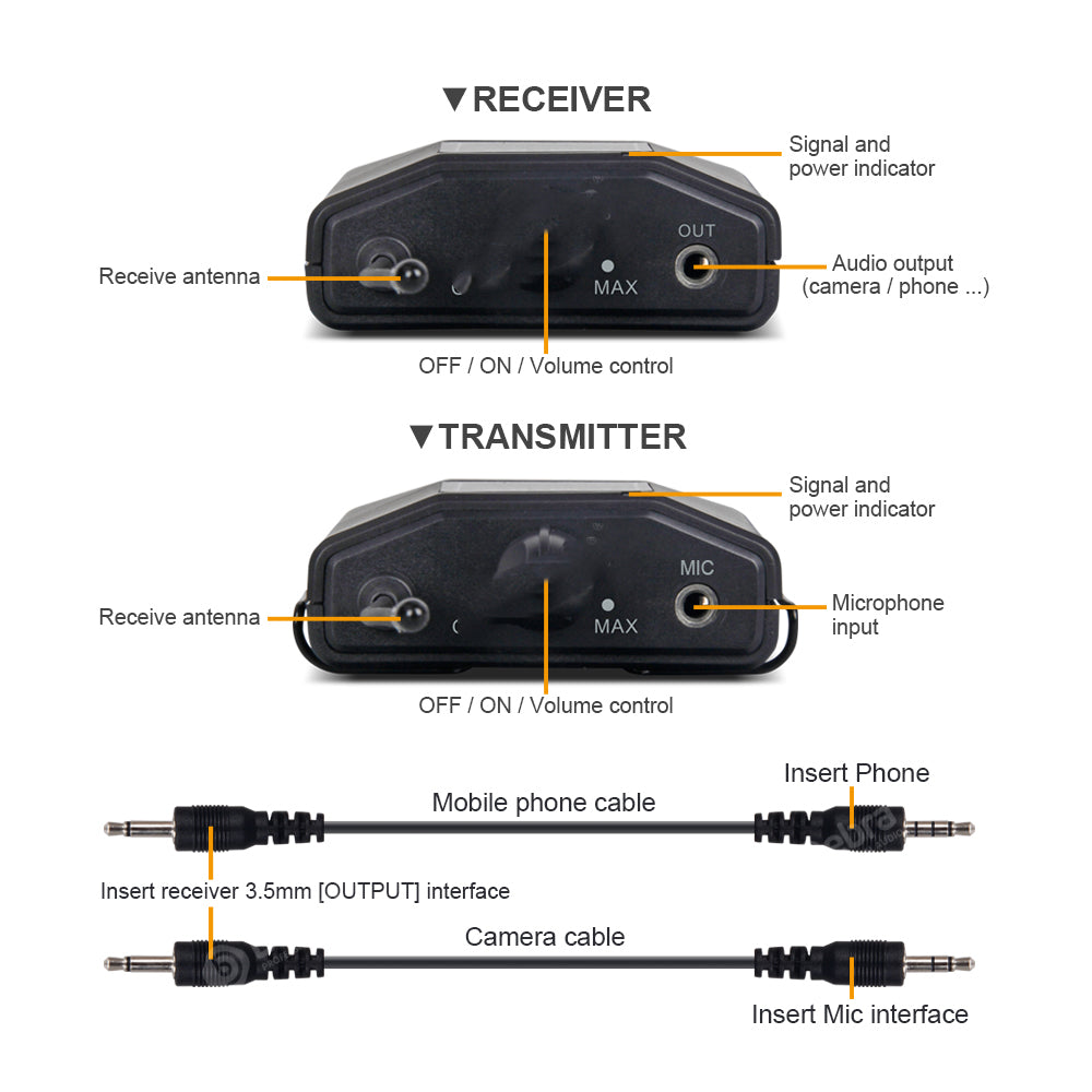 Micrófono Lavalier Inalámbrico con Monitor — Kit Completo para Cámara, Entrevistas y Grabación